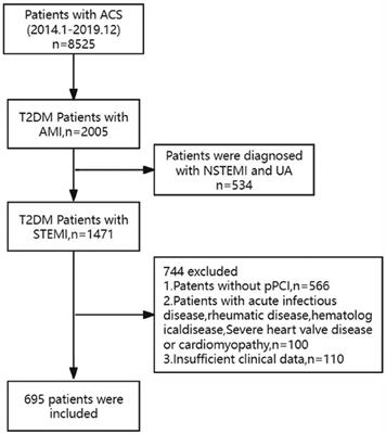 The triglyceride–glucose index is associated with no-reflow phenomenon in STEMI patients with type 2 diabetes after percutaneous coronary intervention